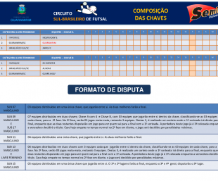 Circuito Sul-Brasileiro de Futsal 2022 - Etapa Guarámirim